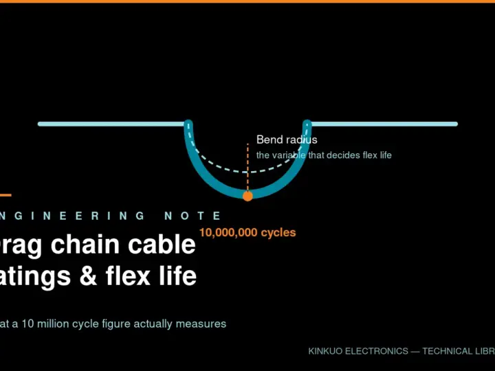 Understanding Drag Chain Cable Ratings and Flex Life