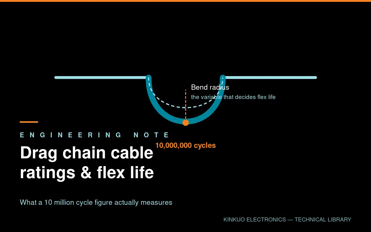 Understanding Drag Chain Cable Ratings and Flex Life — KINKUO technical guide