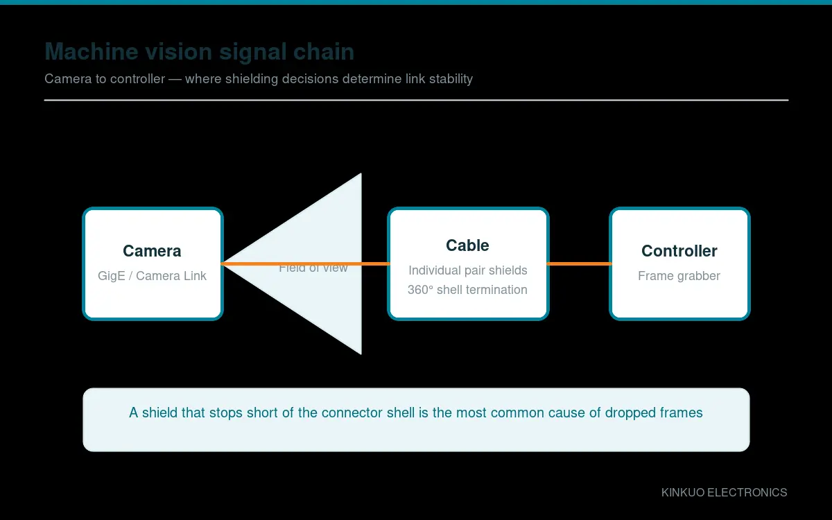 industrial interconnect solutions — Industrial interconnect across eight application areas